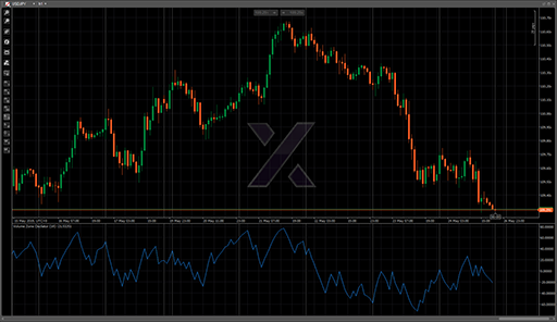 Volume Zone Oscilatorの表示画像